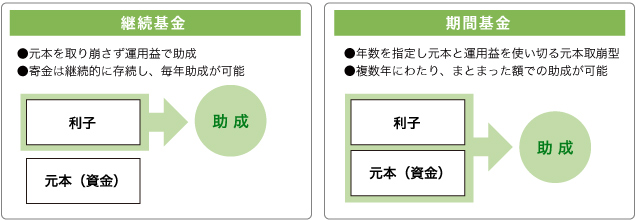 ���{�Ɖ^�p�v�̗����ŏ���������̂ł��B