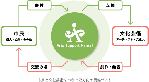 �A�[�c�T�|�[�g�֐��@�T�v