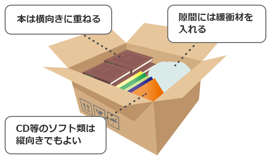 本・CD・DVD・ゲームソフトの詰め方